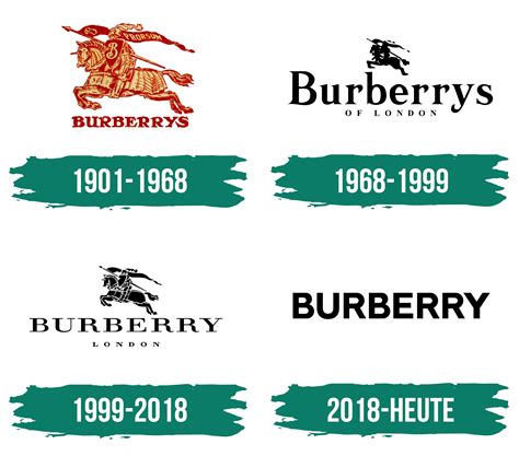 burberry geschichte